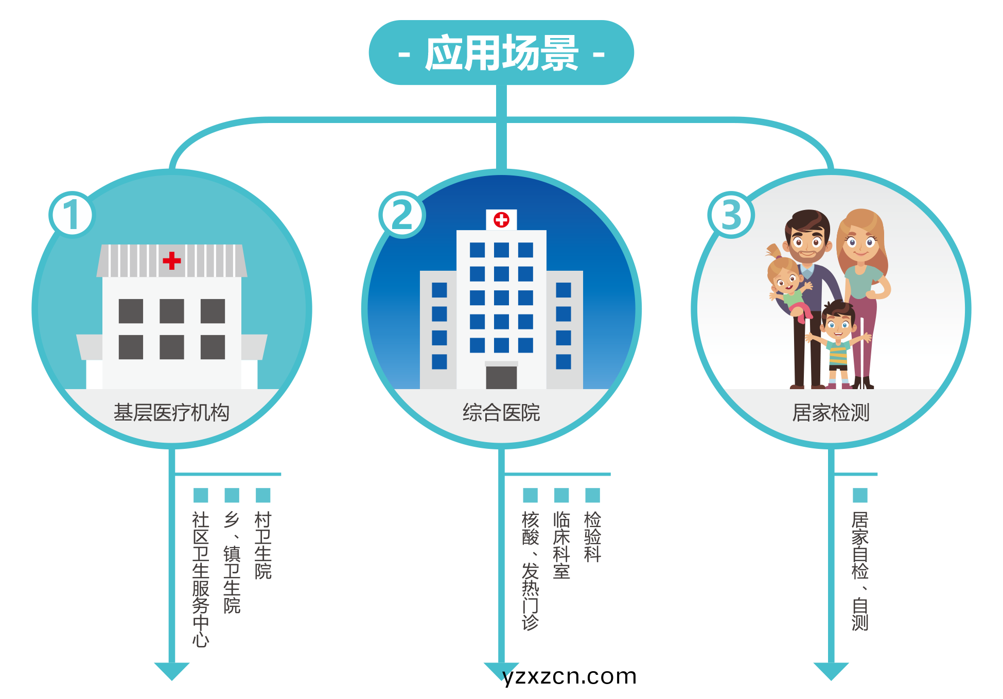 廣州(zhou)藍勃 | 新冠(guan)抗原(yuan)檢(jian)測解(jie)決(jue)方案(an)